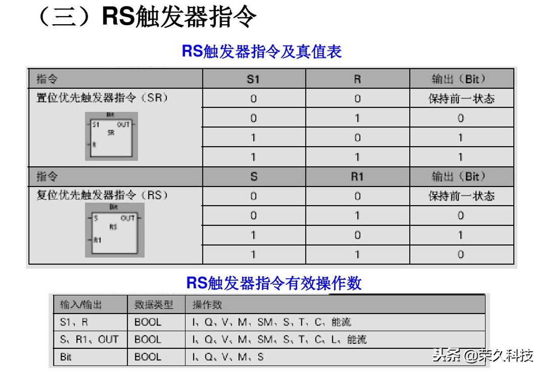 西门子plc编程的逻辑,西门子plcs7-200逻辑运算