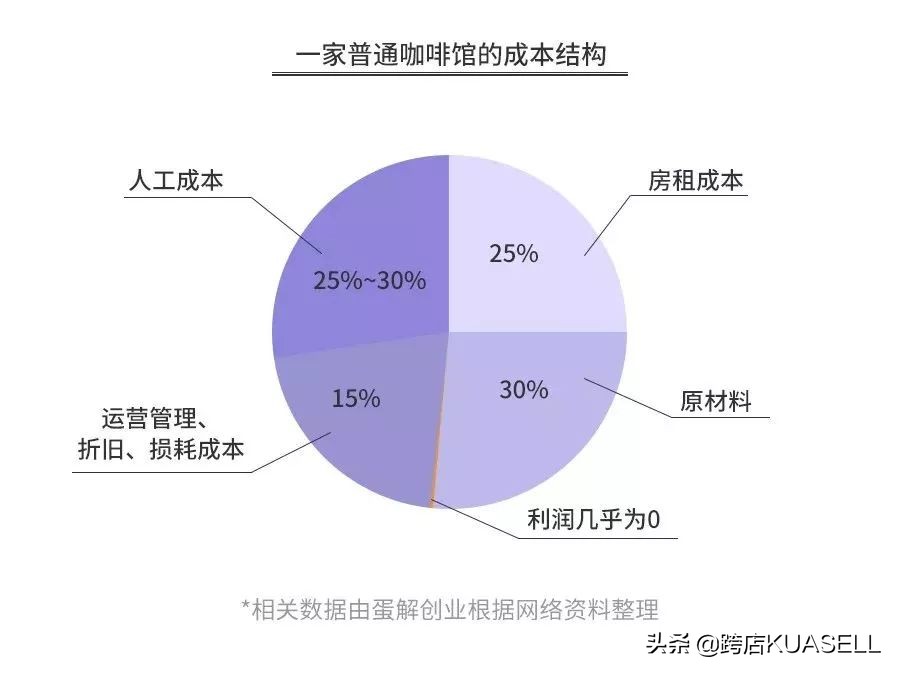 好奇是什么,瑞幸咖啡为什么没有奶茶了