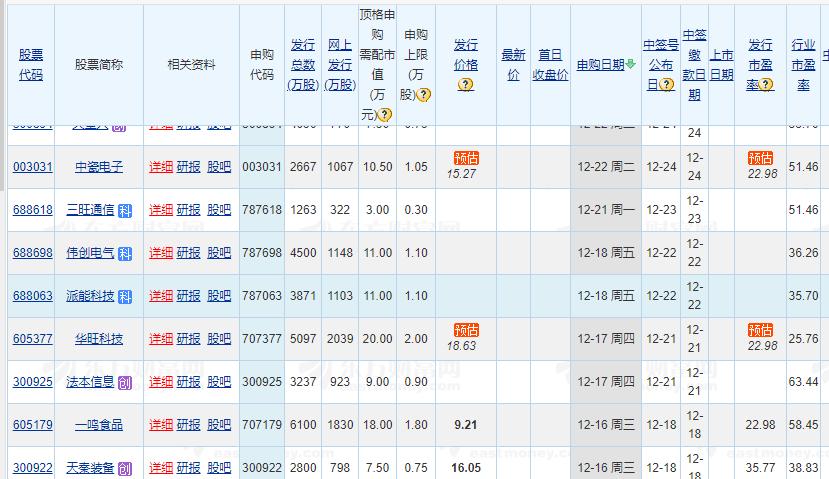 股票信用账户如何申购新股,股票申购新股流程