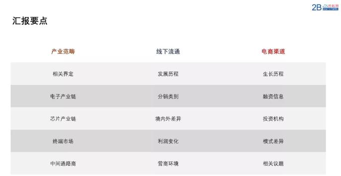 中国芯智能配送,中国芯投资万亿