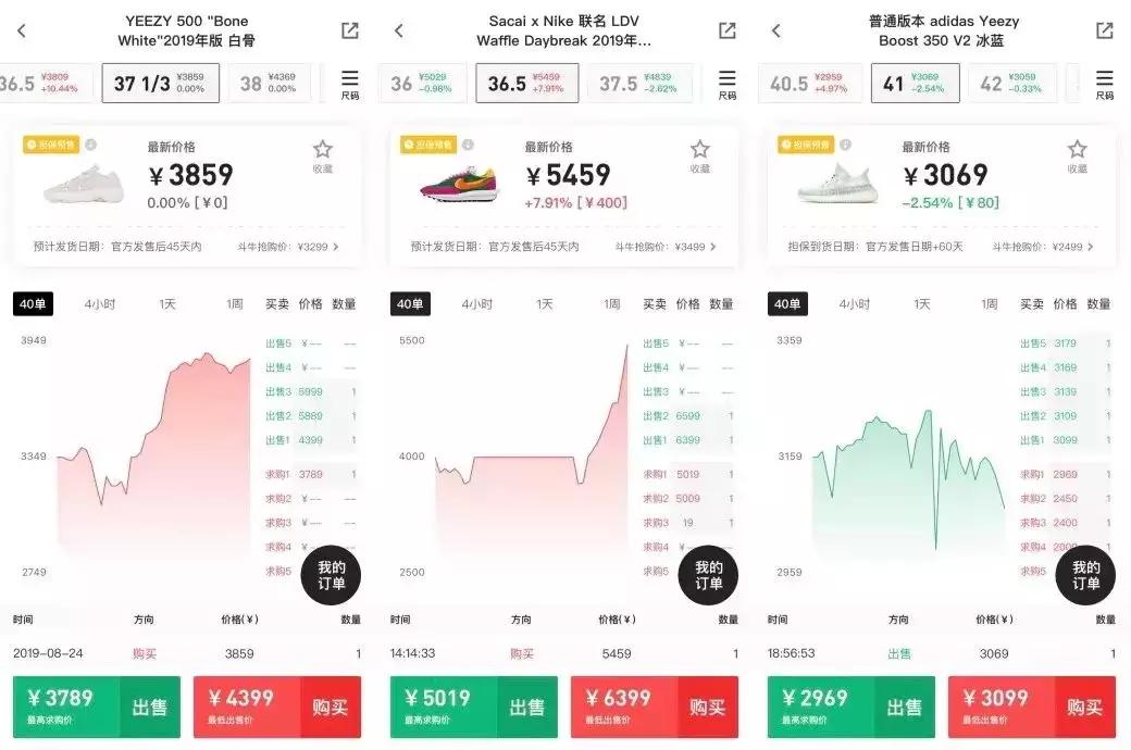 球鞋是如何炒作起来的,为什么球鞋能炒得那么贵