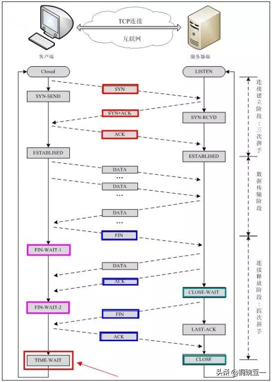 电脑网络基础知识指哪些,计算机网络基础在哪学