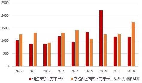 天津地产新政策,天津地产走势