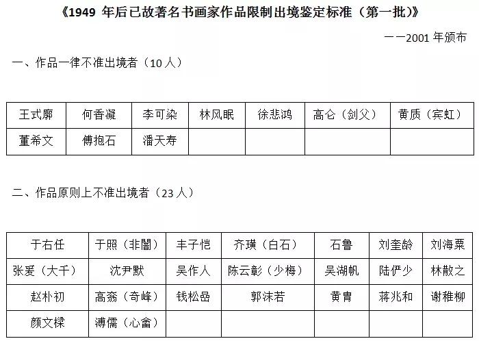 携带回国物品的海关规定,出境带书画有要求吗