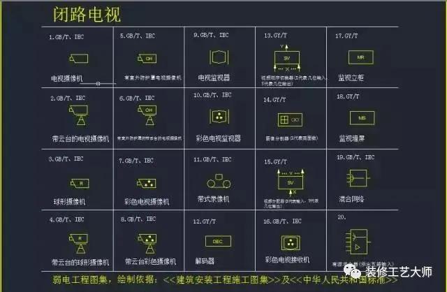 水电给排水图纸符号大全,水电排水图纸讲解