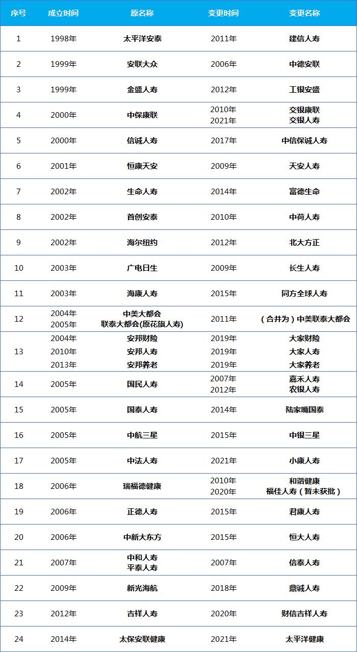 中国寿险十大排名公司,寿险公司都有哪些