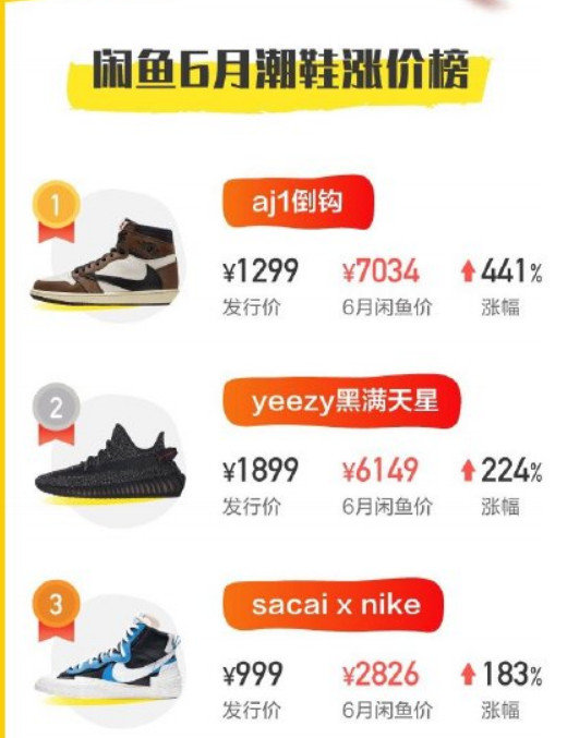 最近疯狂涨价的球鞋,疯狂的球鞋完整版