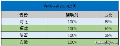 ppt图表换成数字,ppt图表转化为柱形图