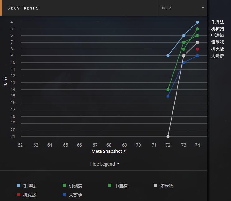 炉石天梯节奏贼卡组,炉石天梯标准环境周报完整版