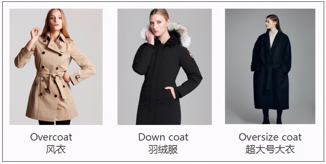 关于衣物英语怎么速记,冬天衣物英语词汇导入