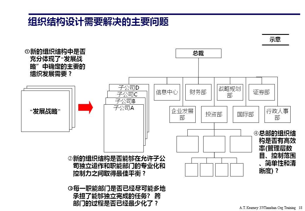 ppt企业组织架构体系设计,企业组织框架图ppt讲解