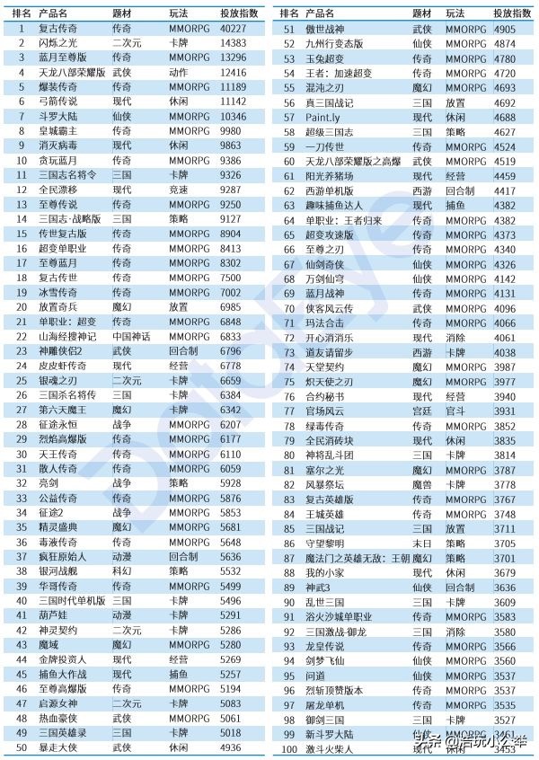 游戏版号对游戏行业的影响有哪些,游戏行业版号