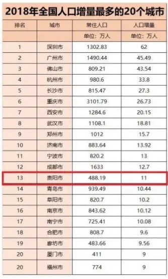 贵州省贵阳市有500万人口吗,贵阳的房子为什么建得那么高