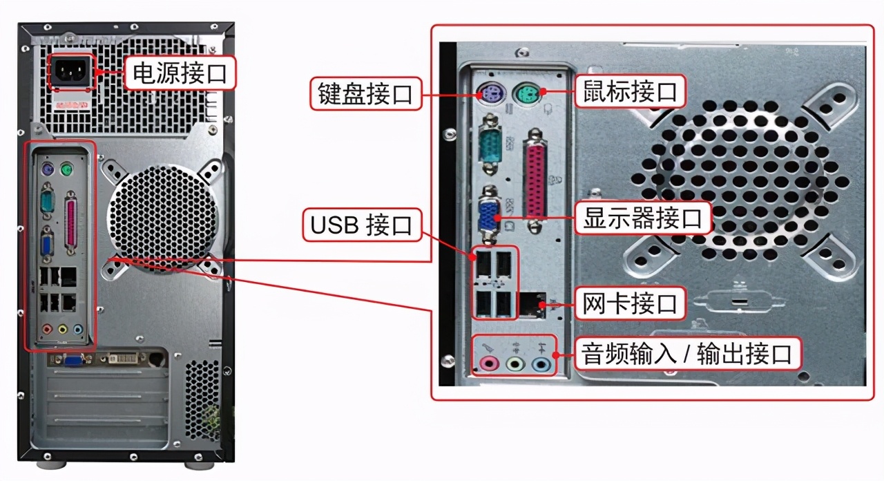 新手认识电脑主机前后操作面板