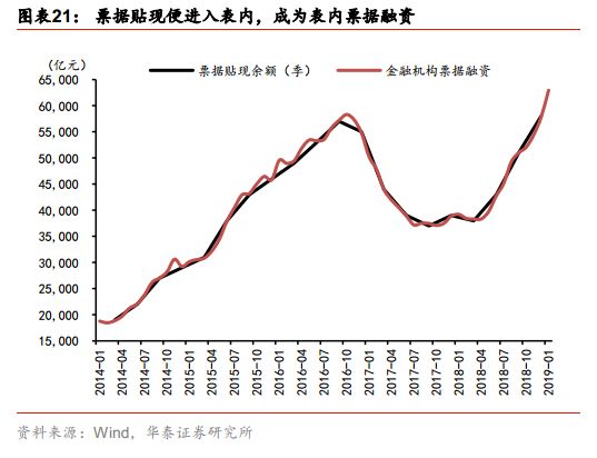 票据市场与私募的优劣势,票据市场走势分析