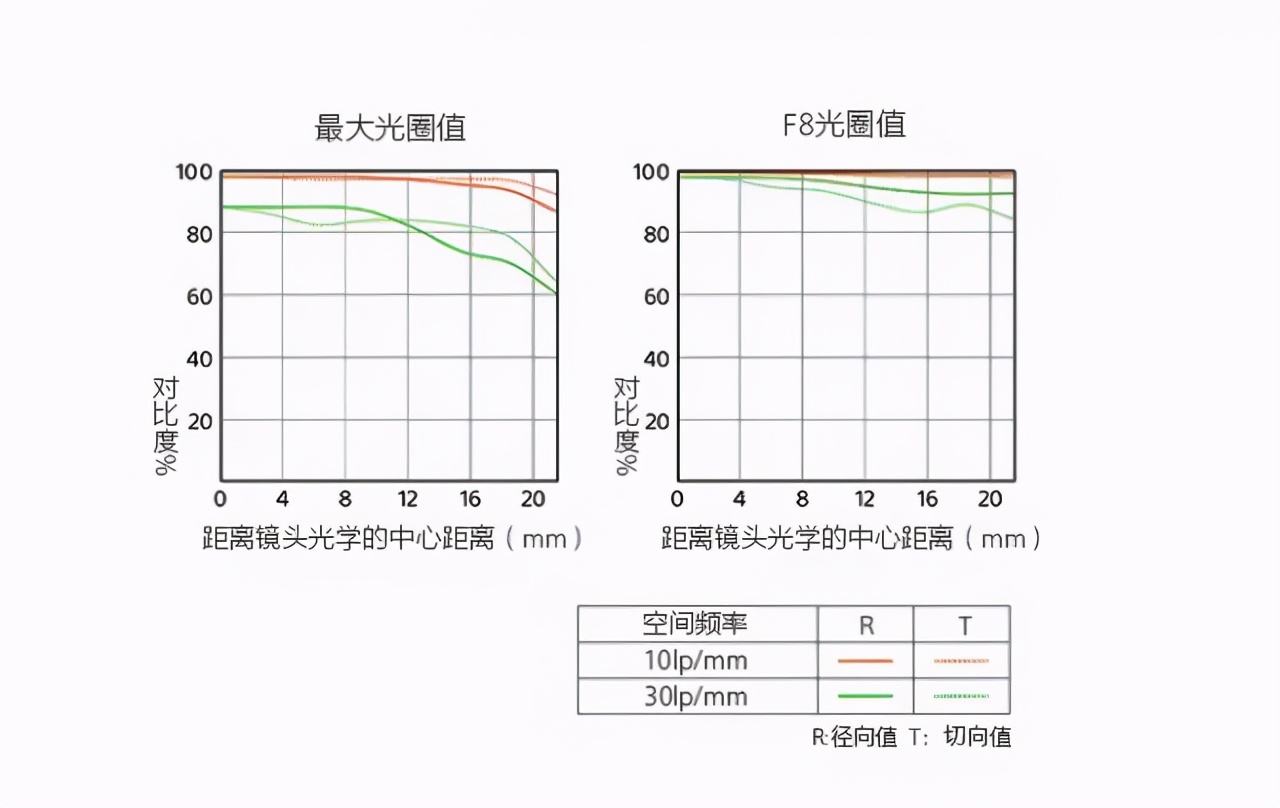 全画幅饼干镜头索尼,索尼全画幅饼干镜头