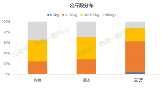 安能物流复工了吗,安能物流全面情况