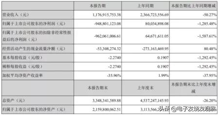 亚马逊封杀影响多大,亚马逊封杀事件