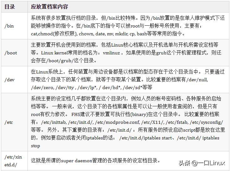 linux基础入门基本概念及操作,linux基础知识全面总结