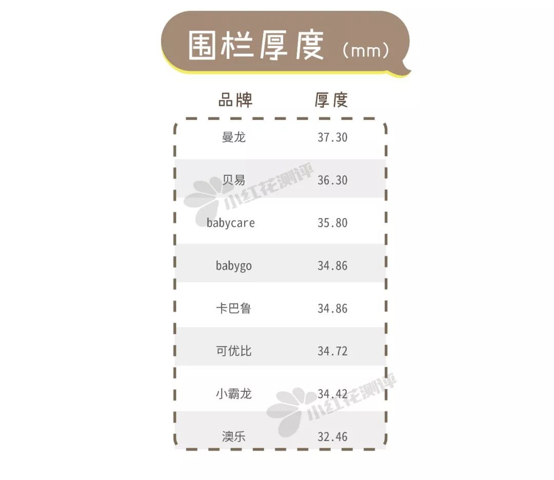 宝宝游戏安全围栏推荐,游戏围栏婴儿防护