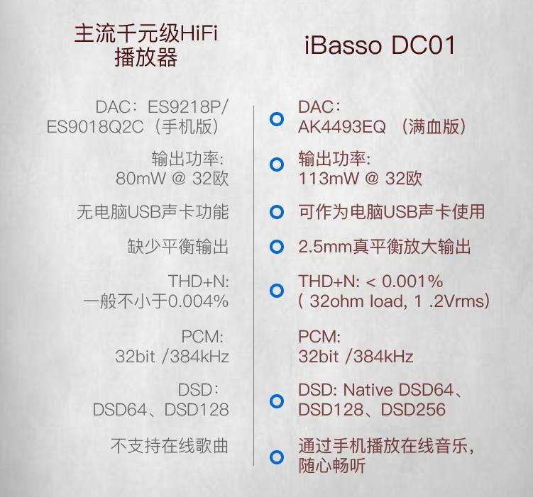 WHY选：手机音频转接线怎么选？