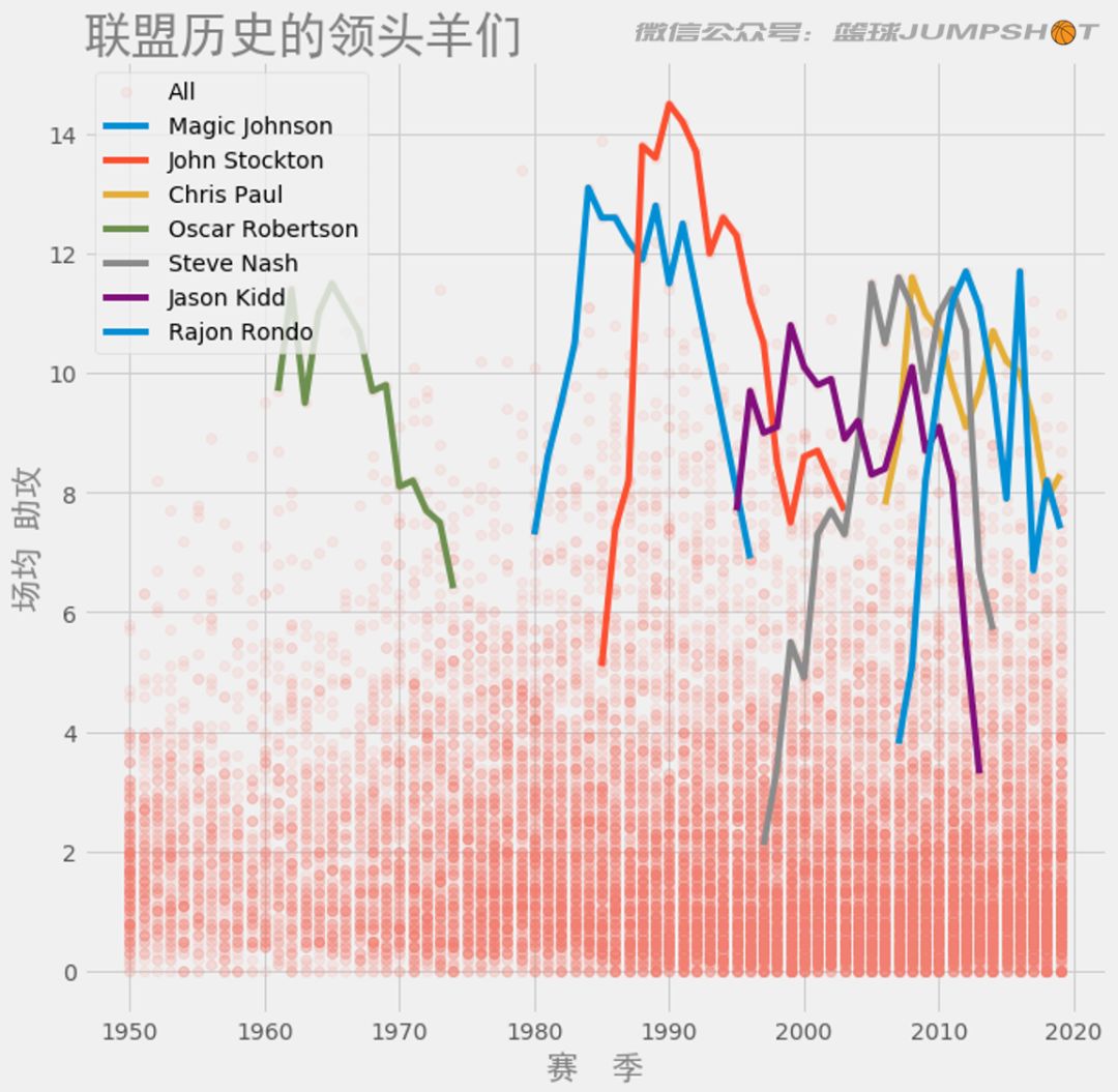 哈登nba数据统计最新,哈登nba各项纪录