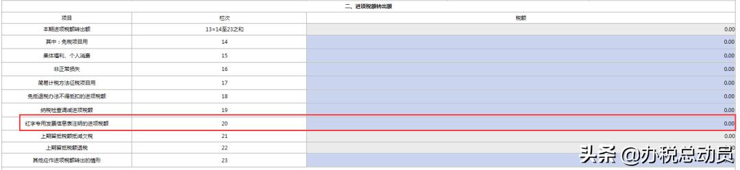 增值税一般纳税人申报详细解说,增值税一般纳税人申报的注意事项