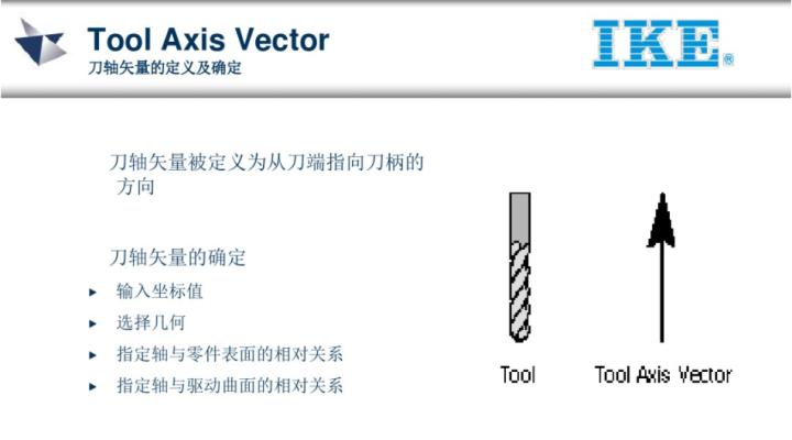 ug五轴教程谁的最好,ug五轴实战案例