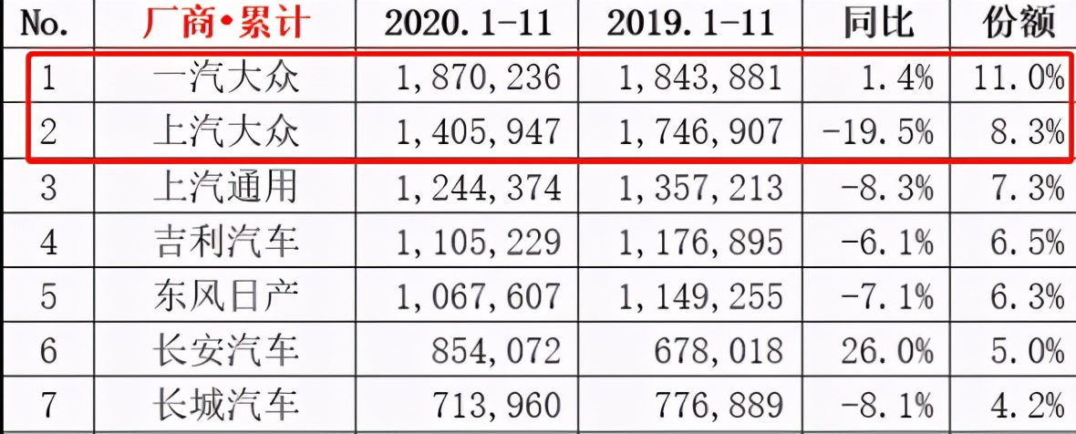 高尔夫一汽大众车,全新数字化高尔夫