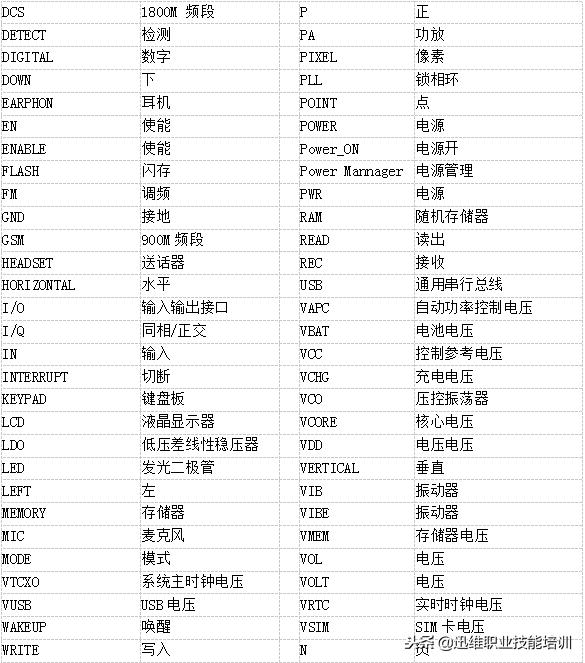 手机维修电路图,迅维手机维修培训电路图