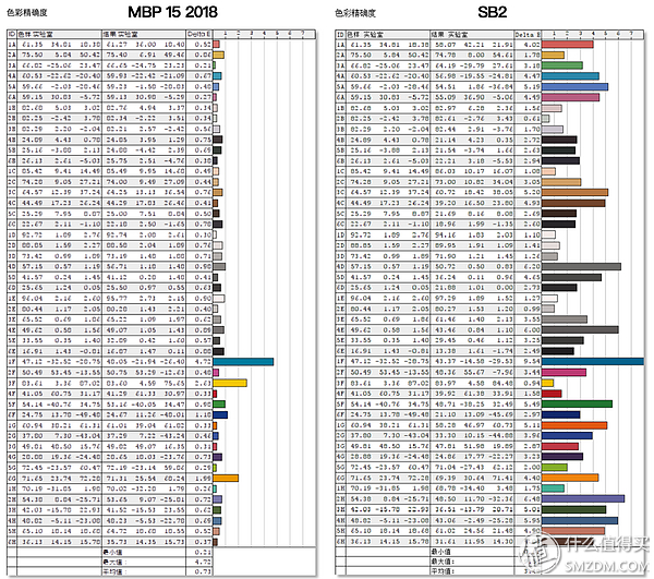 macbookpro与surfacebook2对比,macbookpro性能介绍