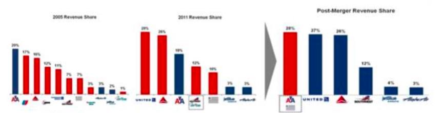 达美航空为什么那么便宜,达美航空今天行情