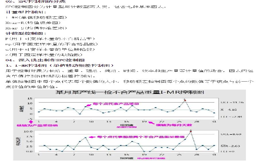 spc控制图数据怎么不同步,spc控制图的8大原则