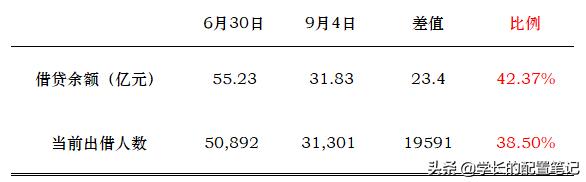 爱钱进合作银行,爱钱进玖富