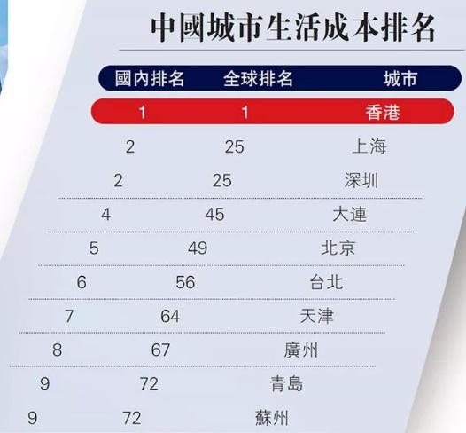 从微信群聊中看深圳人才招聘困难想到的几点问题