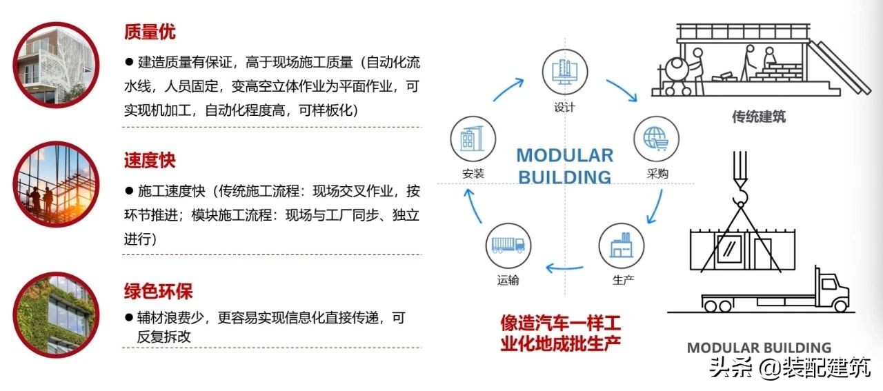 娄霓：装配式模块建筑，未来可期