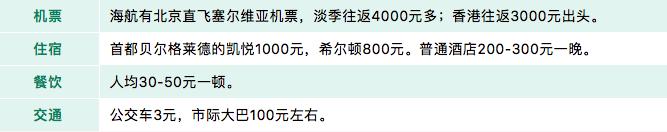 柬埔寨七日游报价,去柬埔寨旅游自由行行程