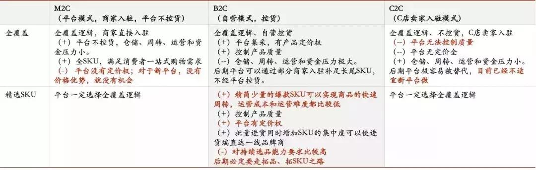 美妆电商机会在哪里,美妆行业电商的现状和前景