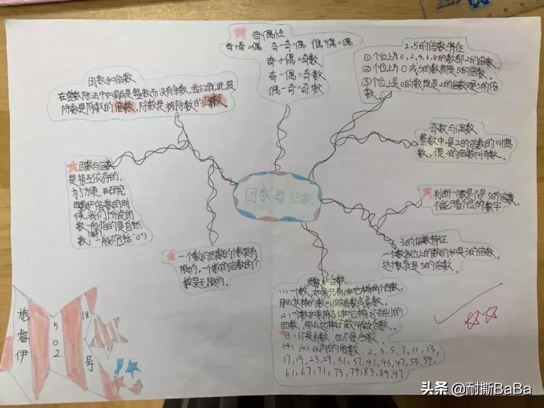 60岁人的思维导图怎么画,多大孩子适合画思维导图