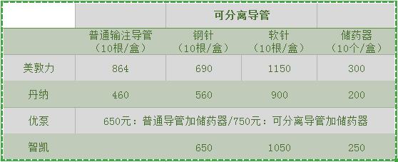 美敦力和优泵胰岛素泵区别,美敦力胰岛素泵最新型号