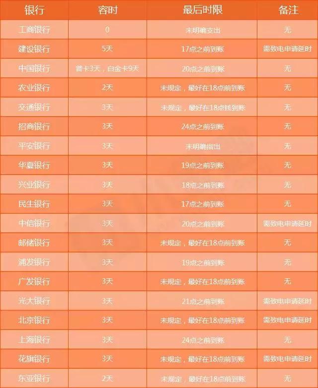 工商银行信用卡最后还款日宽限期,信用卡还款日宽限期怎么算
