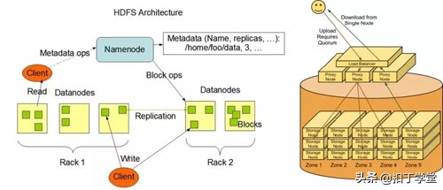 云计算大数据时代怎么快速学习,云计算与大数据技术实战