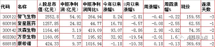 周五股票最全解析,周日股市重要消息