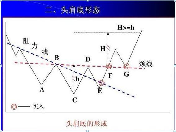 单根k线涨幅大于5%选股公式,15分钟k线最绝的战法选股公式