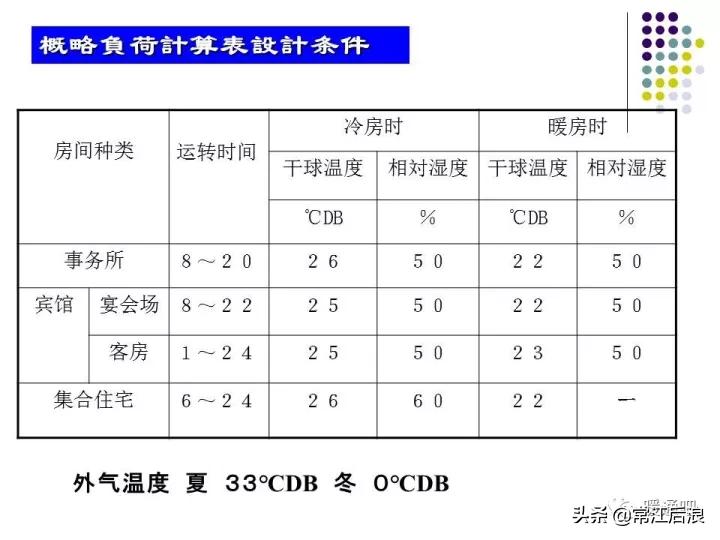 中央空调风管布局,风管式中央空调安装设计
