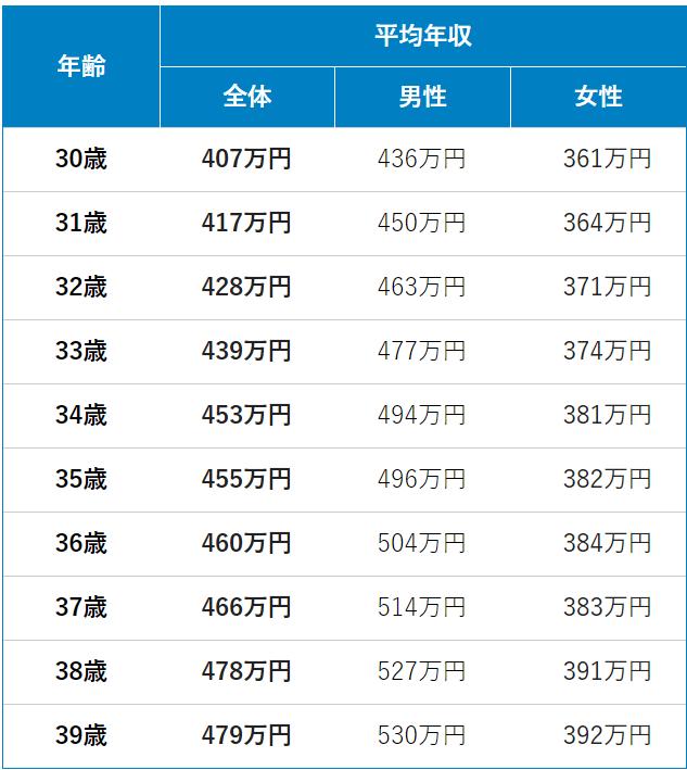 日本青年人不买房,日本不吃不喝多少年才能买得起房