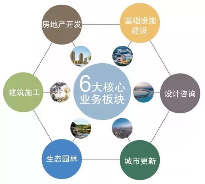 城建集团的发展,城建集团最新案例