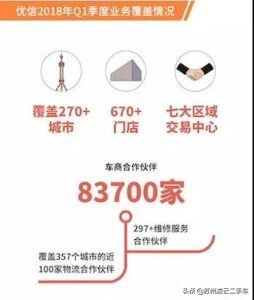 优信二手车盈利模式,优信二手车买二手车靠谱吗