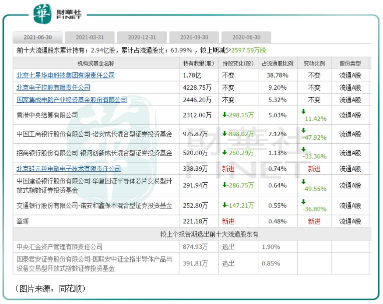 大基金减持公告对股票影响,大基金最近减持的股票
