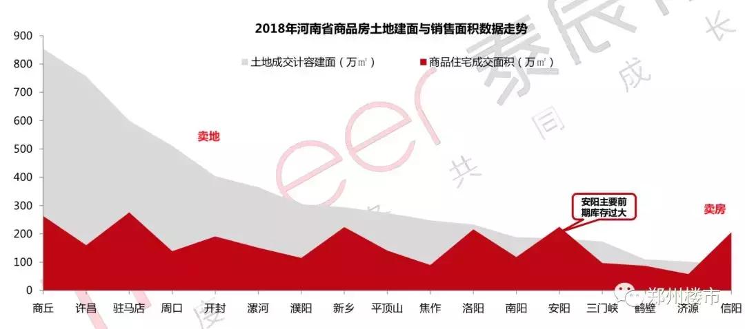 这个房价5千+的豫西城市,未来却有翻身的机会?